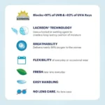 Acuvue MOIST 10-Lens Pack